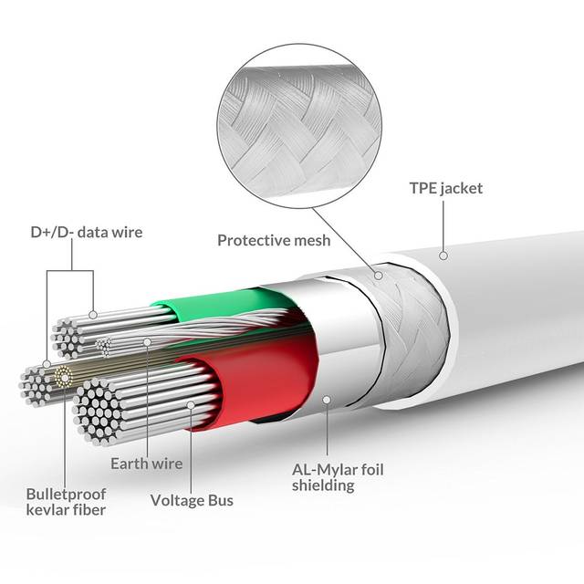 Foxsun AM001003 iPhone Charging Cable 3.3 FT/1M Lightning Cable for iPhone 7/7Plus/6/6Plus/6S/6S Plus/5/5S/5C/SE, iPad Pro/Air/Mini (Red) | AM001003