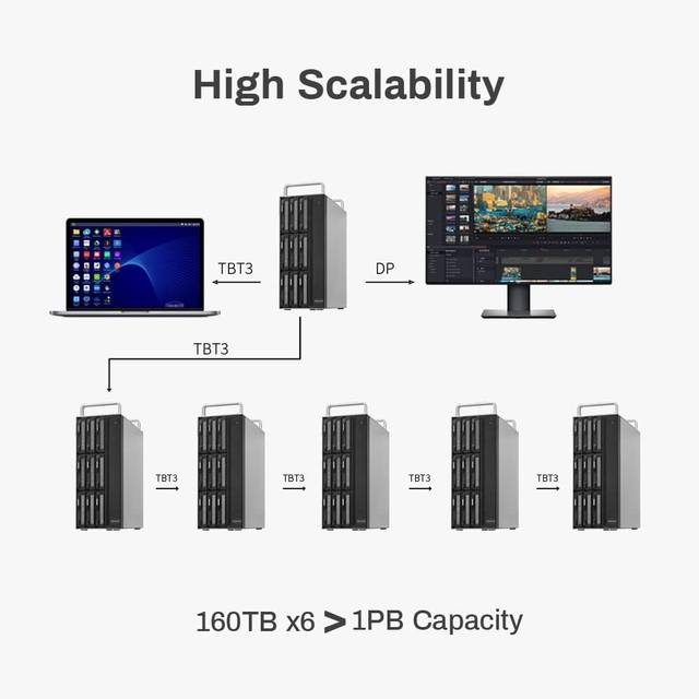 TerraMaster D8-332 Thunderbolt 3 Storage Most Compact Professional-Grade 8-Bay Tower Thunderbolt3 Hardware RAID Enclosure Support RAID 0/1/5/10/JBOD External Hard Drive RAID Storage (Diskless) | D8-332